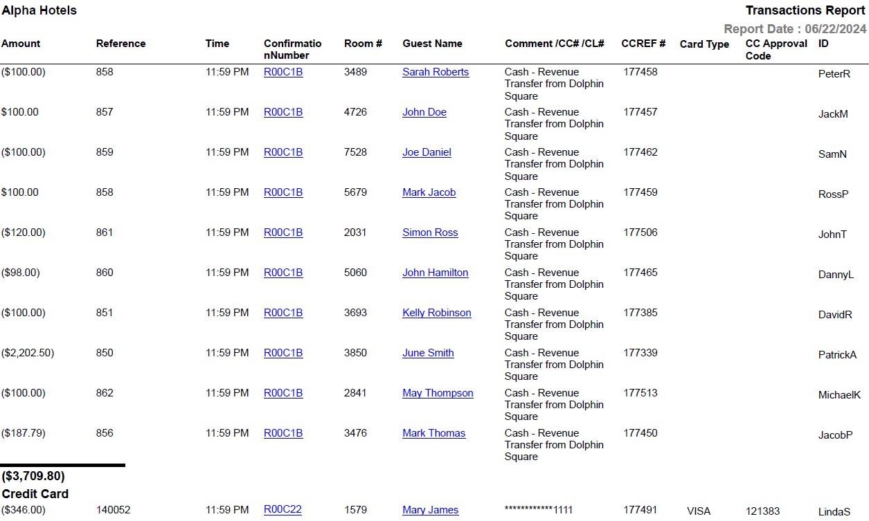 A close-up of a table

Description automatically generated